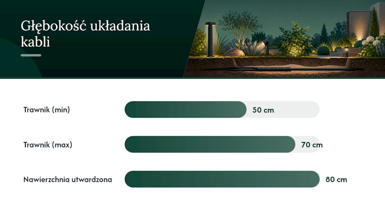 Co zrobić przed montażem — bezpieczeństwo i normy instalacji — overview diagram