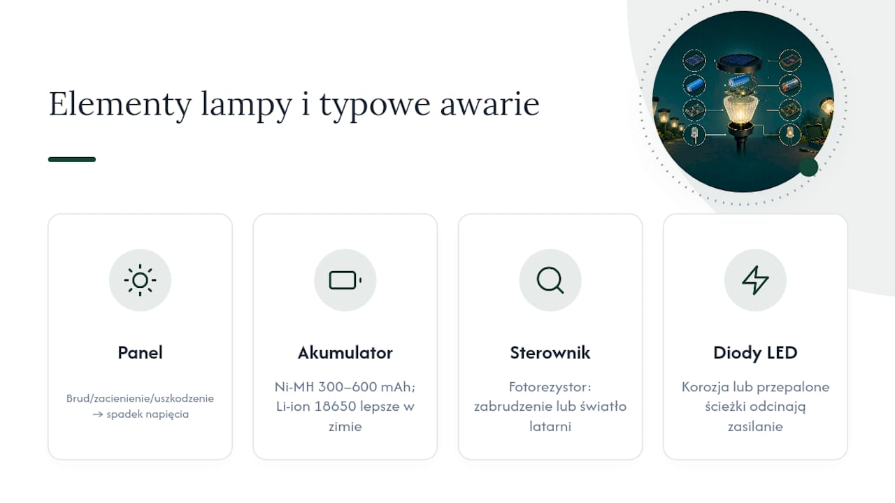 Schemat budowy lampy solarnej oraz najczęstsze przyczyny jej awarii