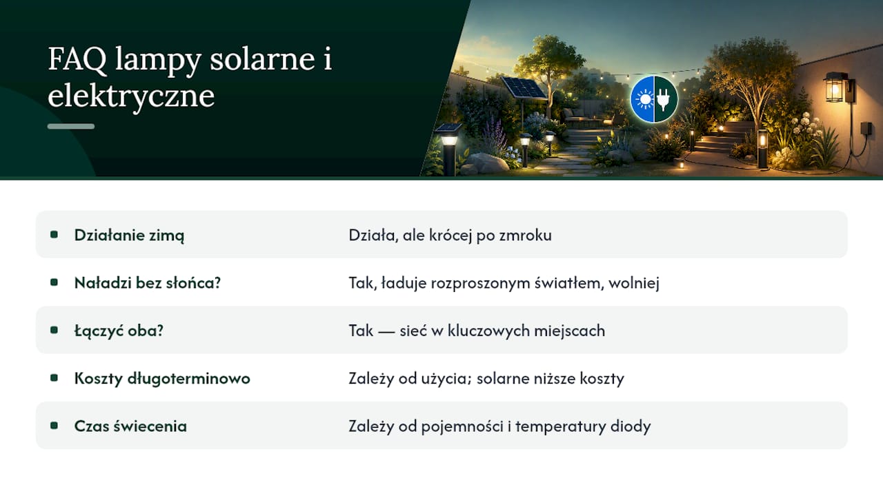 Najczęstsze pytania o lampy solarne i elektryczne — overview diagram