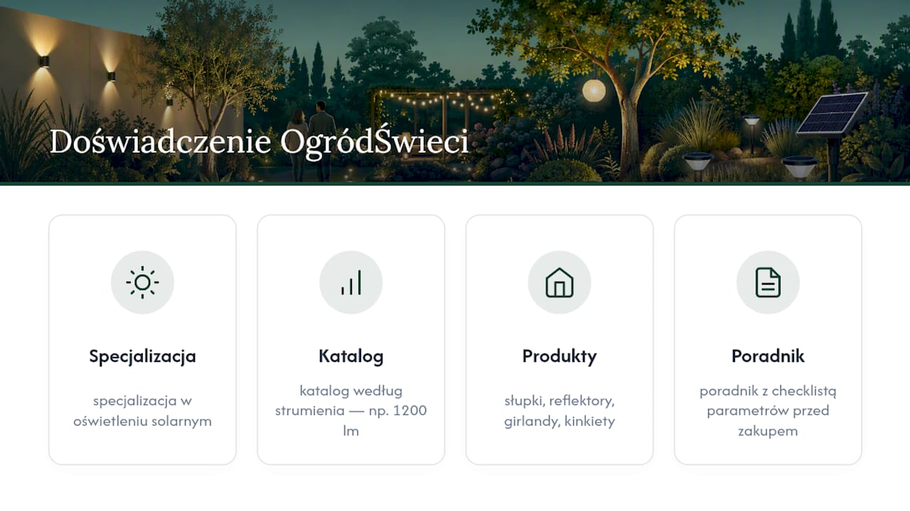 Doświadczenie OgródŚwieci w doborze oświetlenia solarnego — overview diagram