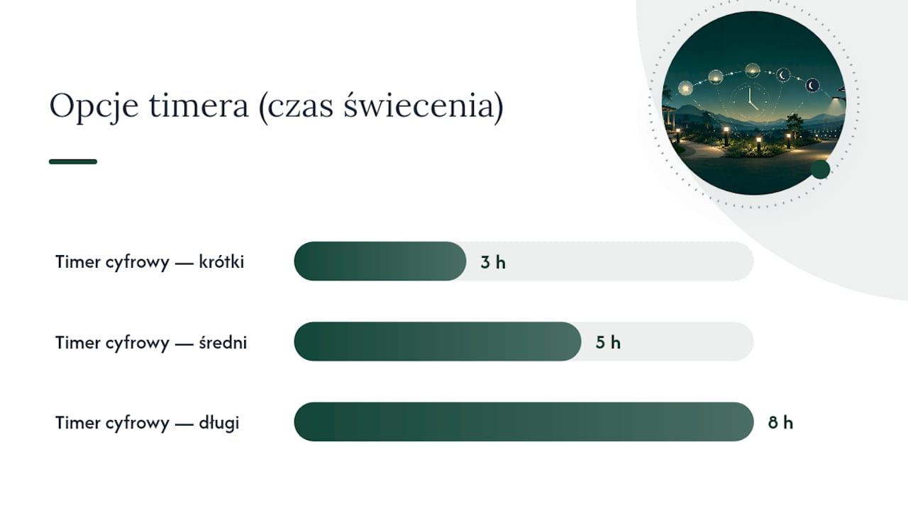 Jak działa sterowanie czasowe lamp solarnych? — overview diagram