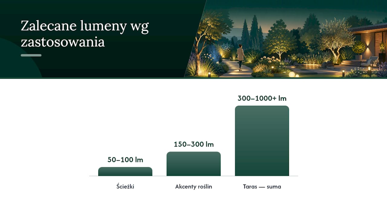 CRI w kontekście lumenów, barwy światła, IP/IK i materiałów opraw — overview diagram