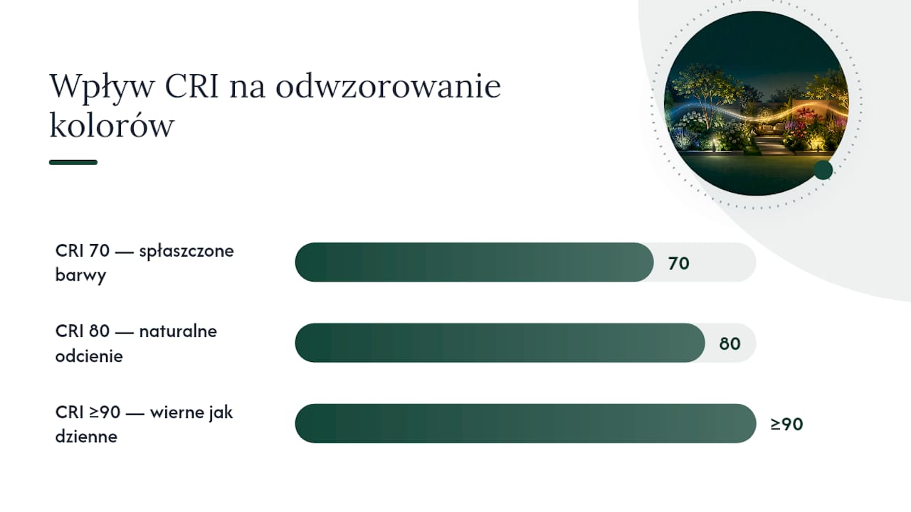 Co to jest CRI i jak działa w praktyce — overview diagram