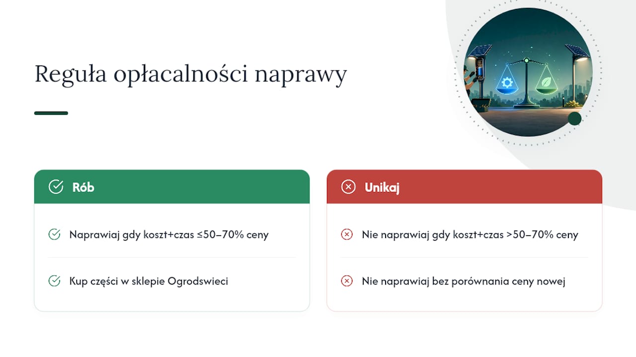 Moment, w którym naprawa lampy solarnej przestaje być opłacalna