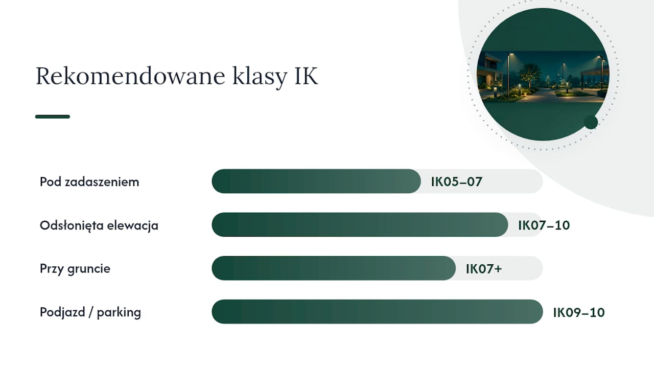 Jak dobrać IK do ogrodu, elewacji, gruntu i parkingu — overview diagram