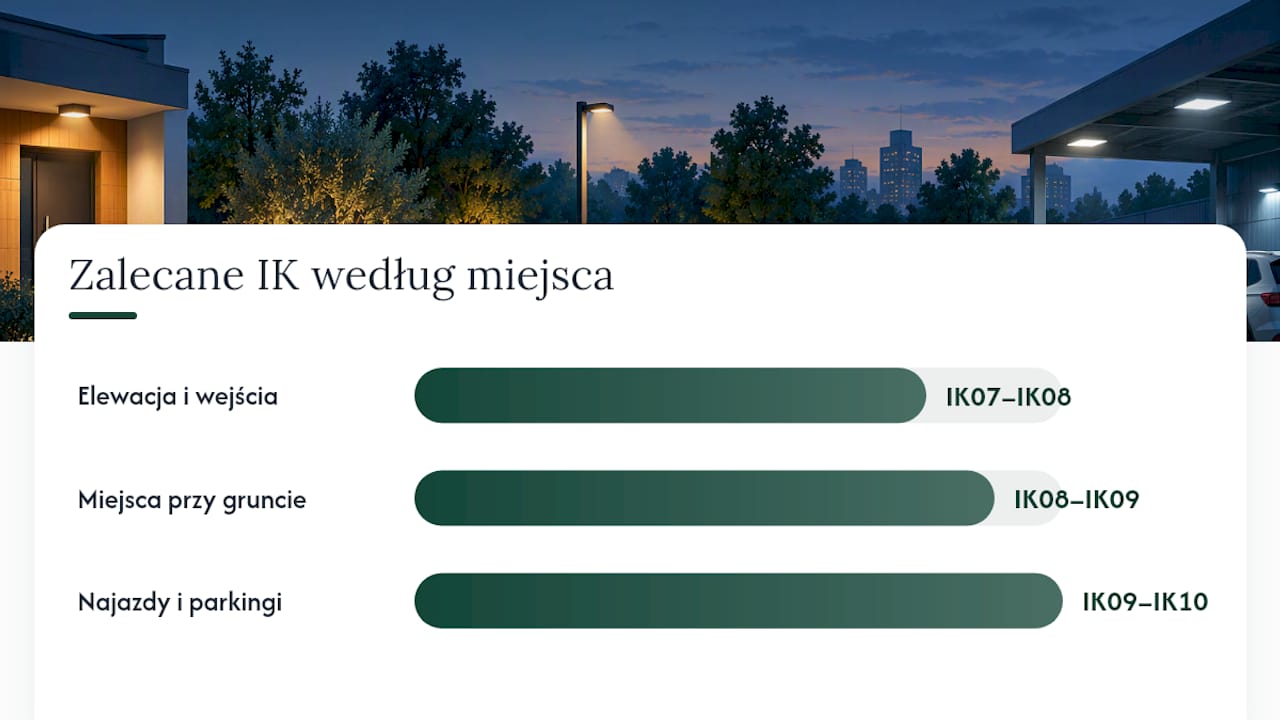 IP i IK to nie to samo, choć często idą w parze — overview diagram