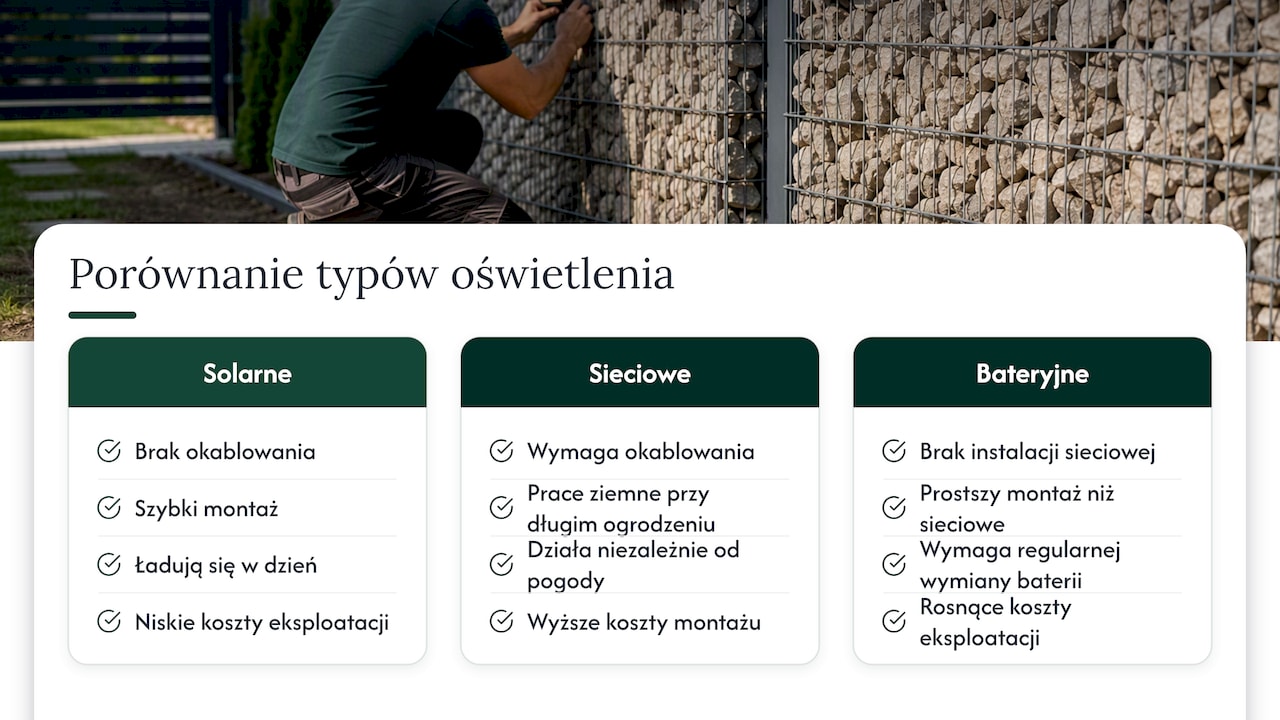 Porównanie oświetlenia solarnego, sieciowego i bateryjnego