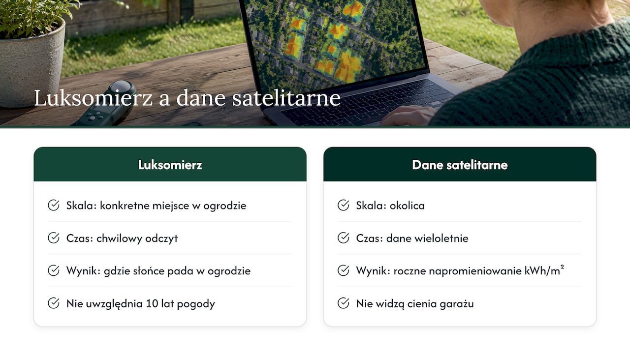 Porównanie pomiaru w ogrodzie z danymi satelitarnymi