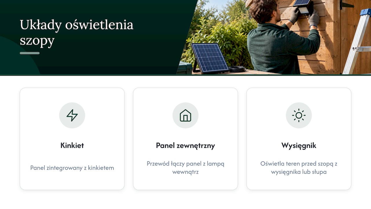 Trzy sposoby oświetlenia solarnego szopy