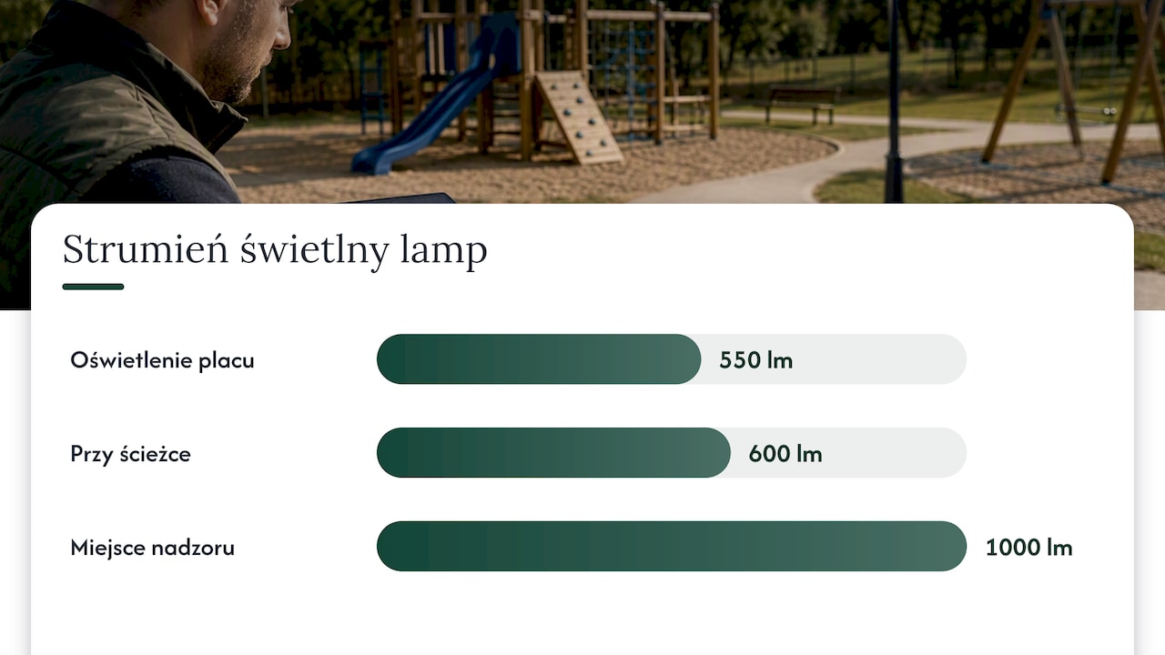 Porównanie strumienia świetlnego lamp solarnych