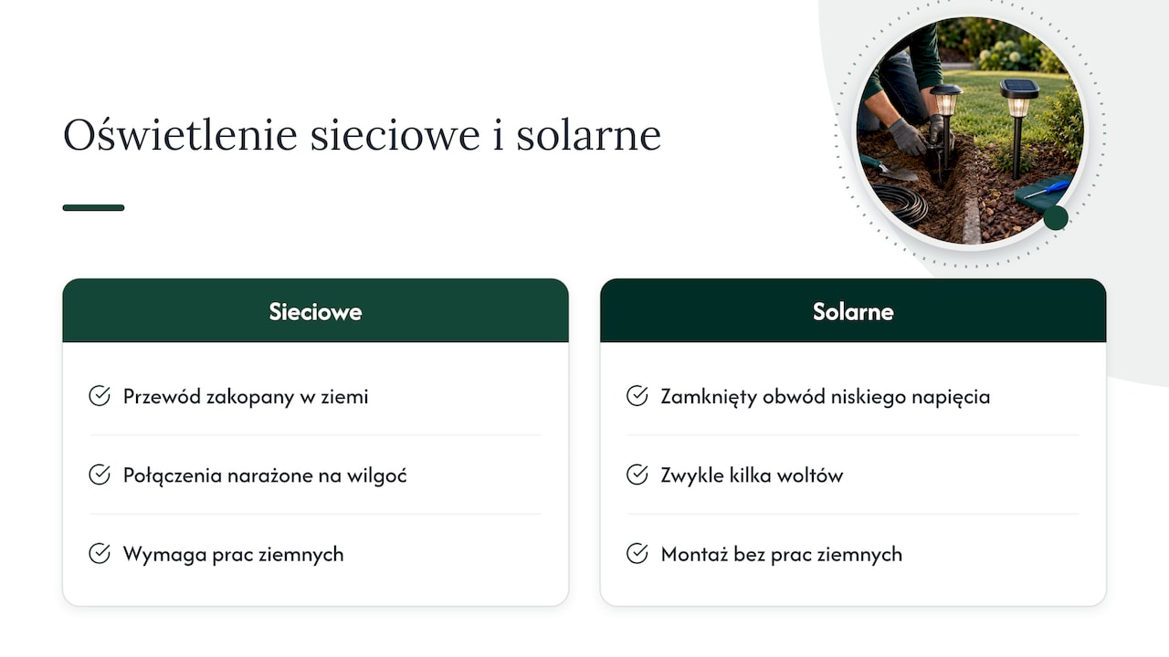 Brak kabla to realny zysk dla bezpieczeństwa — overview diagram