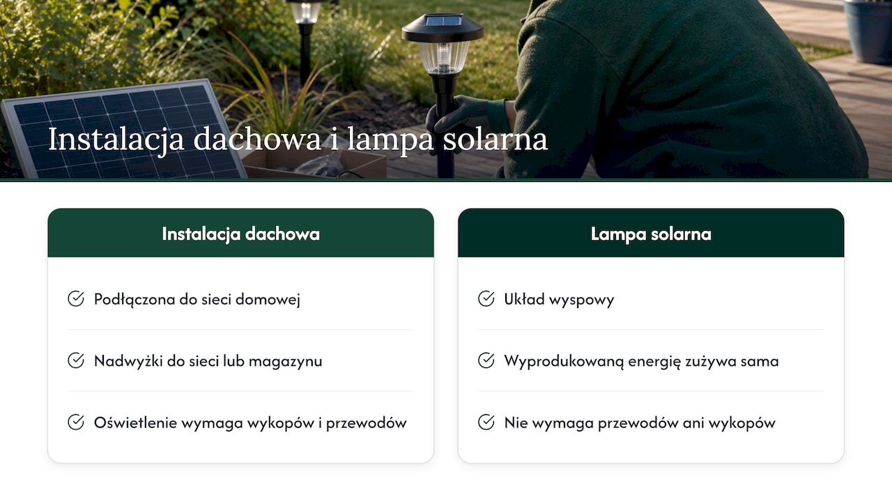 Porównanie instalacji dachowej i lampy solarnej